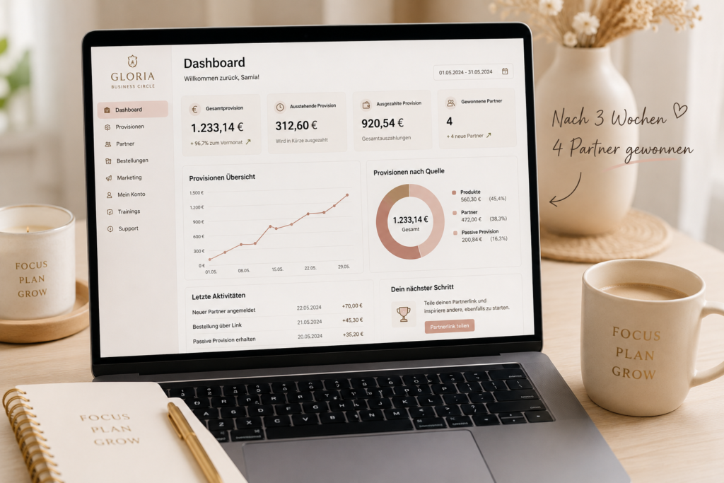Dashboard des Gloria Business Circle mit den ersten Provisionen und vier gewonnenen Partnern nach drei Wochen.